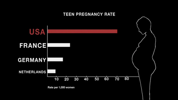 Teenage Sex Rate 19