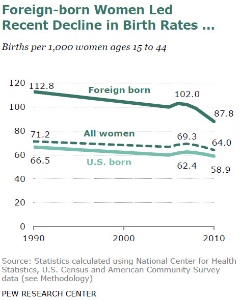 lowest-birth-rate-ever