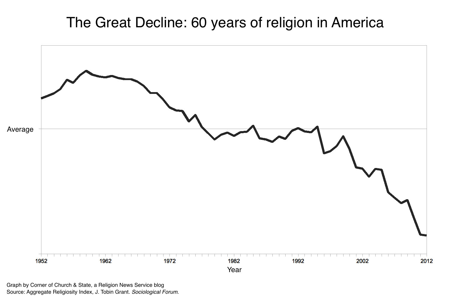 the-great-decline