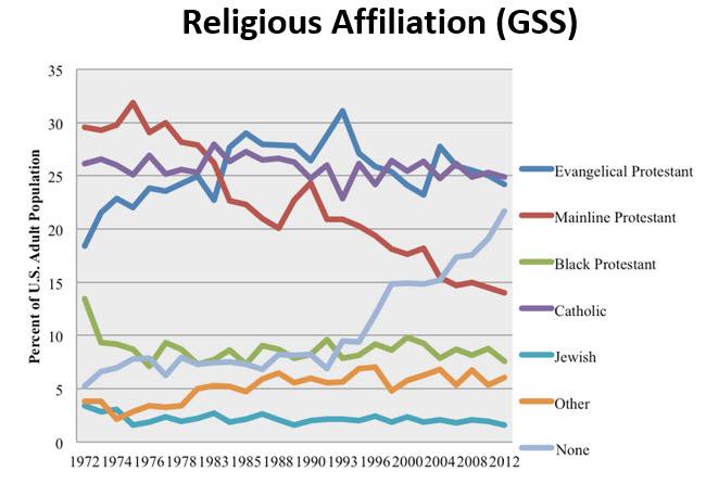 religious-list-religious-affiliation-list