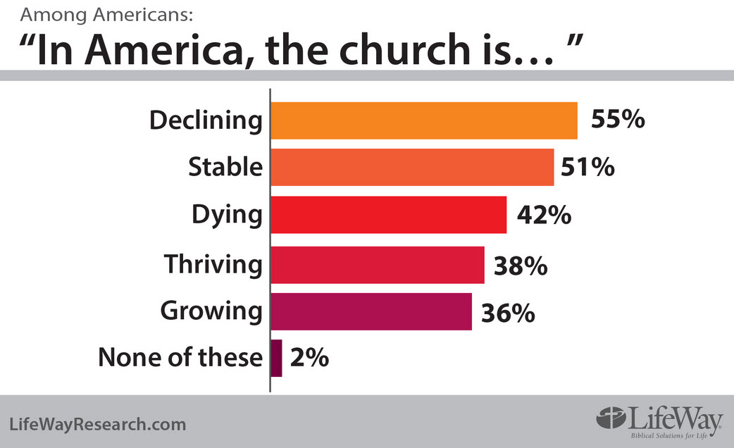 american-church-dying-or-thriving-or