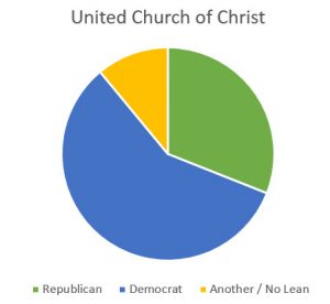 political mainline leanings members