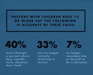 Pastors Kids