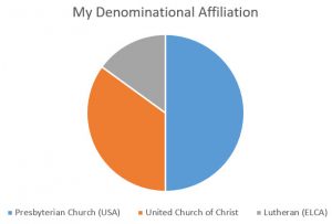 My denominational affiliation