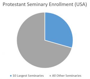 Protestant Seminary Enrollment