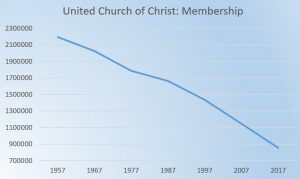 UCC Membership